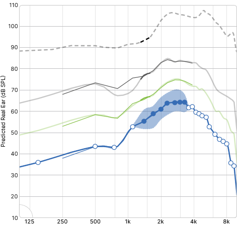 Drag and Drop Graphical Adjustments